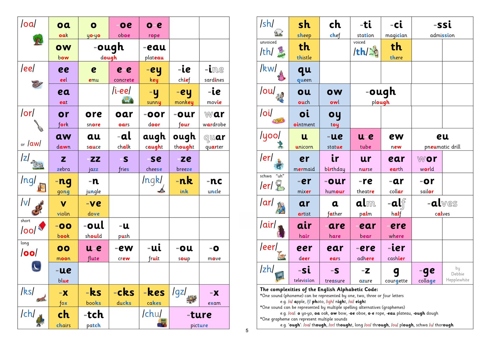 Summary E-Book